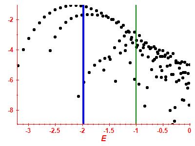 Strength function log